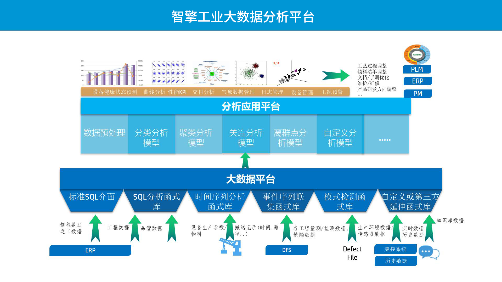 智擎工業大數據分析平臺